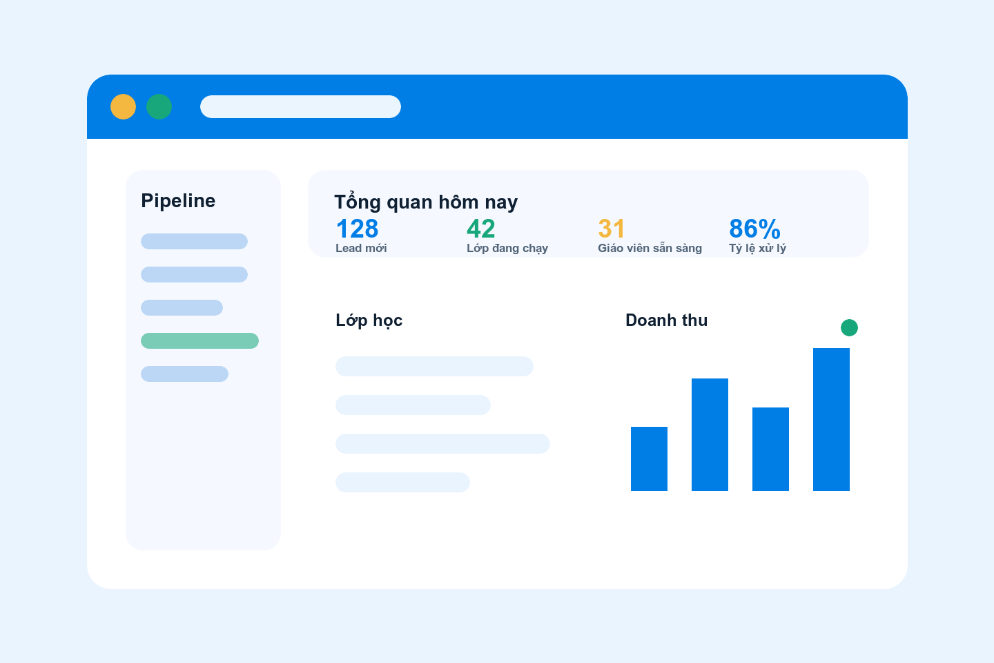 Giao diện dashboard Redu CRM